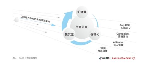 從興趣到交易 產品視角下的抖音電商運營啟示錄