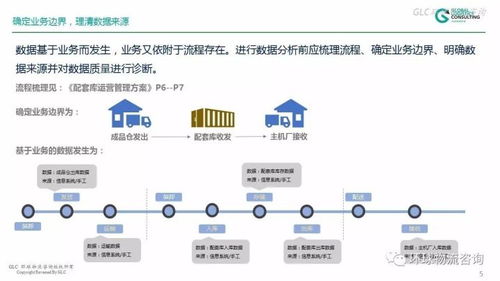 數據驅動倉儲運營 分析方法與產品策略融合之道