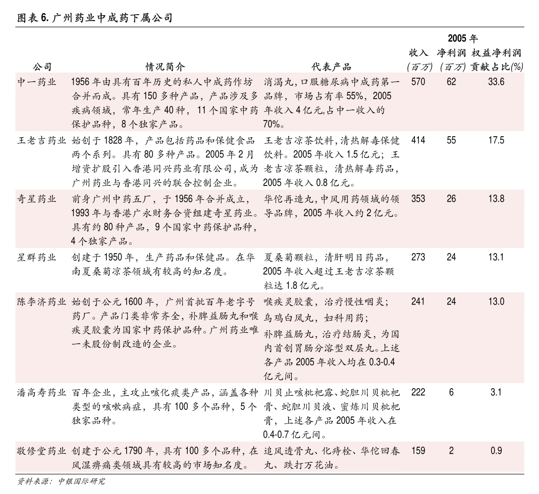 青島啤酒股份公告 與青啤集團(tuán)及其附屬公司持續(xù)關(guān)連交易的產(chǎn)品運(yùn)營(yíng)策略解析
