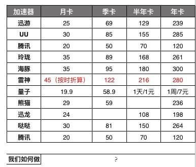 三步構(gòu)建高效產(chǎn)品運(yùn)營(yíng)戰(zhàn)略 從策略制定到落地執(zhí)行