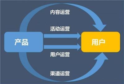 四步構(gòu)建高效活動(dòng)運(yùn)營(yíng)框架，實(shí)現(xiàn)投入產(chǎn)出比持續(xù)倍增