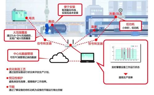 智慧工廠建設(shè) 積極思路、全方位解決方案與產(chǎn)品運(yùn)營(yíng)策略