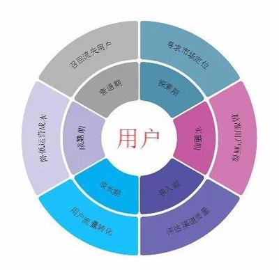 運(yùn)營(yíng)到底是做什么的？深度解析產(chǎn)品運(yùn)營(yíng)策略的核心與實(shí)踐