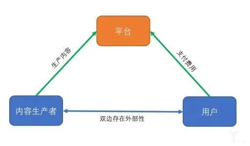 社交類(lèi)產(chǎn)品提高活躍留存與付費(fèi)模式的運(yùn)營(yíng)策略全解析