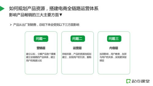 如何規(guī)劃產(chǎn)品資源，搭建電商全鏈路運(yùn)營(yíng)體系與產(chǎn)品運(yùn)營(yíng)策略